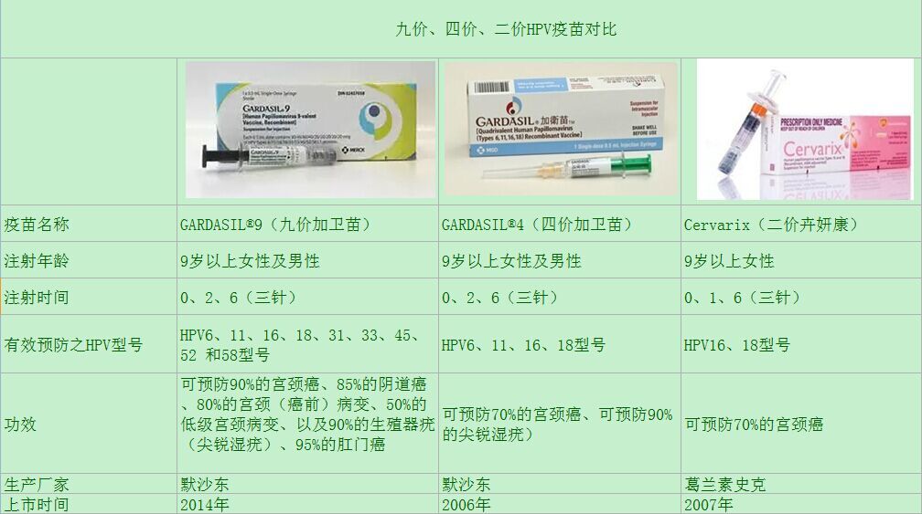 武汉国内hpv疫苗价格多少