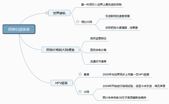 魏则西事件