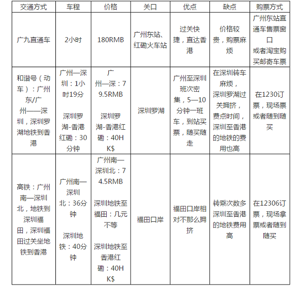 从广州去香港打HPV疫苗