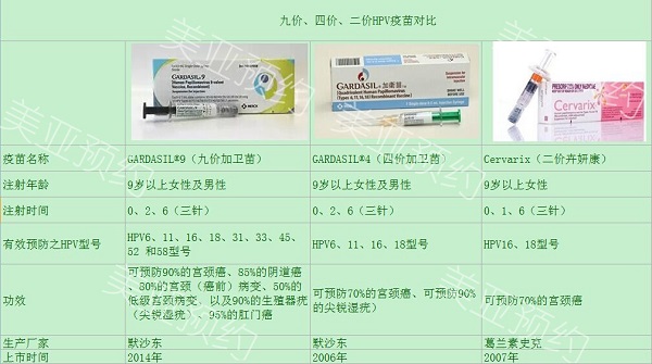 从广州去香港打HPV疫苗
